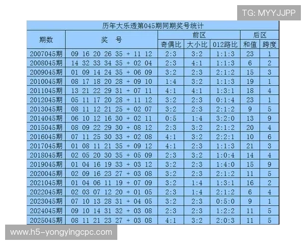 如何通过科学方法提高彩票预测的准确性与技巧