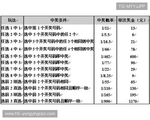 广东11选5最新投注技巧解析与中奖策略全面指南
